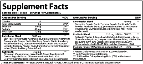 Finessa Ingredients Supplement Facts